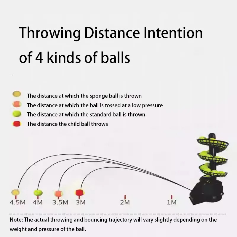 Adjustable Speed Automatic Swi - Forehand Training Ball recension och pris